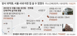 서울 비싸 안성 갔다는데… 당시 성산동 10억 이하 10곳