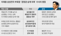 이재용 피의자 소환… 삼성 합병·분식회계 지시했는지가 쟁점