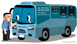 전세버스의 잃어버린 5월