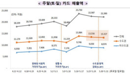 수도권 방역 강화에도...인구 이동 0.2% 줄었다