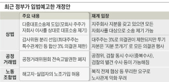 투기자본끼리 손잡으면, 삼성계열사보다 의결권 더 세질수도