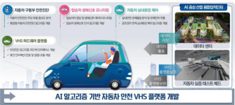 전남대 연구팀, AI 기반 미래 자동차 핵심기술 개발 나서