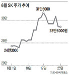SK바이오팜 볼 일 다봤나, SK株 팔고 떠난 KB금융