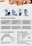 부장님, 1년 지나도 직장내 괴롭힘 똑같아요