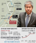 과천 문원역이 김수현네驛 불리는 까닭