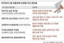 경협기업의 '미실현 이익'까지 법으로 보상
