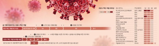 [Mint] 3상 진행 업체만 6곳… 백신값 비싸게 부를수록 주가 더 올라