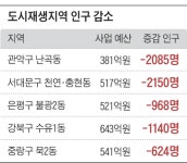 무늬만 도시재생… 주민들이 떠나간다