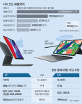 [Tech & BIZ] 한때 천덕꾸러기 태블릿PC, 언택트 필수품으로 뜨다