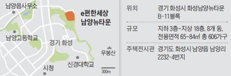 민간 참여 공공분양 주택이라 가격 저렴