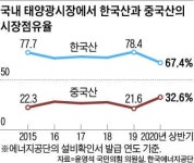 [단독] 중국산 태양광 쨍쨍… 국내 점유율 첫 30% 돌파