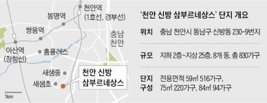 직주근접 非규제 단지… 아이 키우기 최적