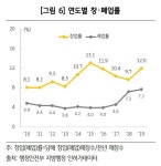 몸이 근질근질…전국 헬스장 1만개 ‘덤벨 이코노미’ 시대