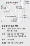 판교 테크노밸리 가깝고 6개 IC 인접해 교통 편리