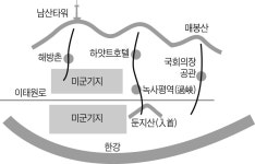 [김두규의 國運風水] 용산 공원화? 풍수는 말한다, 그대로 두라