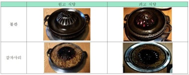 부산 분점이 아니었네?  서울 ‘해운대암소갈비집’  패소, 법원 “무단사용”