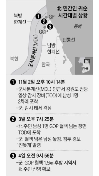 작동안한 첨단 철책, 北주민이 훌쩍 넘었다
