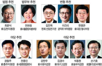 공수처장 후보… 與는 판사, 野는 검사출신 추천
