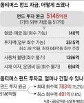 옵티머스 펀드, 최악 땐 원금 92% 날린다