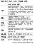 주요국 27억개 확보한 백신… 정부는 이제야 “선구매”