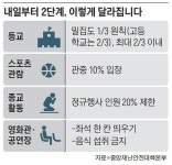 경제·방역 사이서 어정쩡한 정부, 수도권 록다운 위기 불렀다