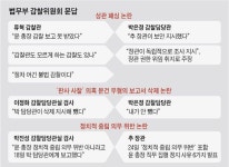 박은정, 상관에 고성 지르다 “추장관 지시였다”...감찰위의 3시간
