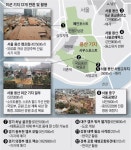 용산 기지, 138년만에 돌려받았다