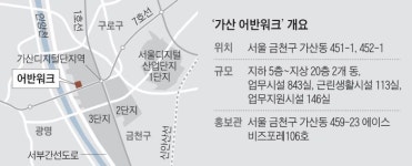 편의시설 잘 갖춘 신축 지식산업센터
