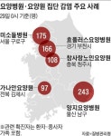 코로나 하루 40명 사망 최다...요양병원 어르신들 70%