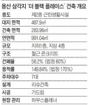 ‘건축주 대학’ 작품 1호, 한강로에 멋진 녀석이 탄생