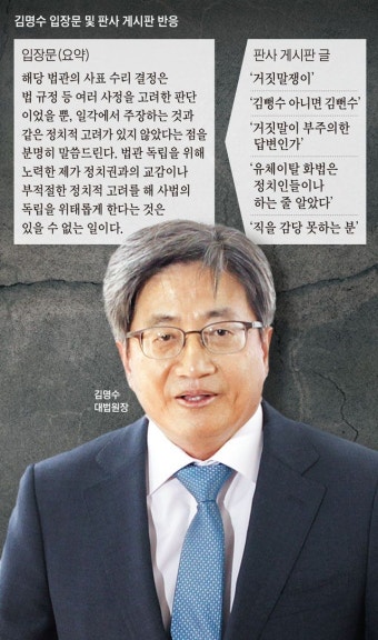 김명수 733자 사과문에 허위사실·거짓 7가지
