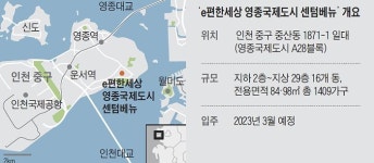 의무거주기간 미적용, 영종도 최고 청약 경쟁률