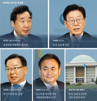 與 “부가세 인상” “세혜택 줄이자”...둑 터진 증세론