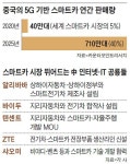 바이두카, 알리바바카... 중국 빅테크 다 스마트카 뛰어든다