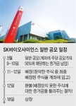 “SK바사 1주라도...” 계좌 만드는데 3시간, 증권사 북새통