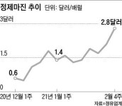 해외 경쟁사들 문 닫고, 유가 뛰고… 국내 정유4사 빙그레