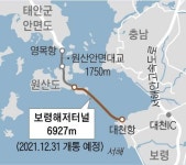 대천항~원산도 6.9㎞ 국내 최장 해저터널… 연말 개통한다