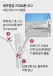 김해공항 착륙중 날개 손상됐는데 그대로 158명 태우고 다시 김포로