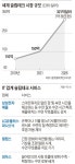꿀잠 재워줄게~  슬립테크가 뜬다