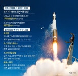 돈 벌기 시작한 위성·발사체 사업… 美 우주기업들 상장 러시