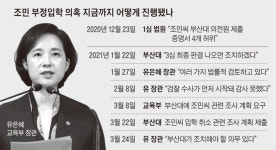 유은혜 뒤늦게 “부산대, 조민 의혹 조사하라”