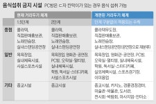 키즈카페·도서관, 지정된 곳 외에선 음식 못먹는다
