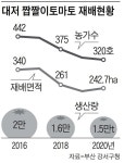 [아무튼, 주말] 신도시 개발, 신공항 발표에 ‘짭짤이 토마토’가 운다