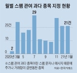 “대박주·폭등주 찍어드립니다” 주식 스팸 신고 지난달만 15만건