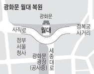 오세훈 “광화문 광장 공사 그대로” 월대 복원은 예정보다 1년 앞당겨