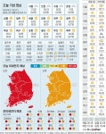 [오늘의 날씨] 2021년 5월 8일