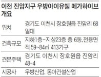 산업단지 배후, 비규제지역… 감곡역 곧 개통