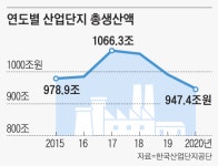 세림현수막공장 | 지역경제 심장 산단엔 “공장 팔아요” 현수막