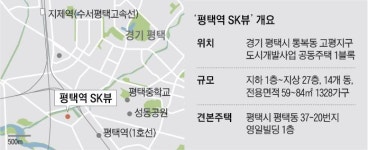 브랜드 아파트지만 주변 임대시세의 70% 수준
