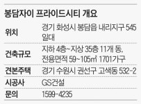 신분당선 연장되면 강남 직결 1700가구
